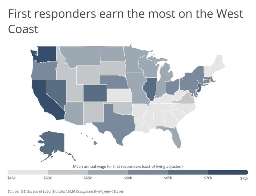 First responders earn the most on the West Coast